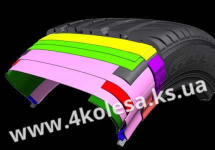 Что такое плоские шины?